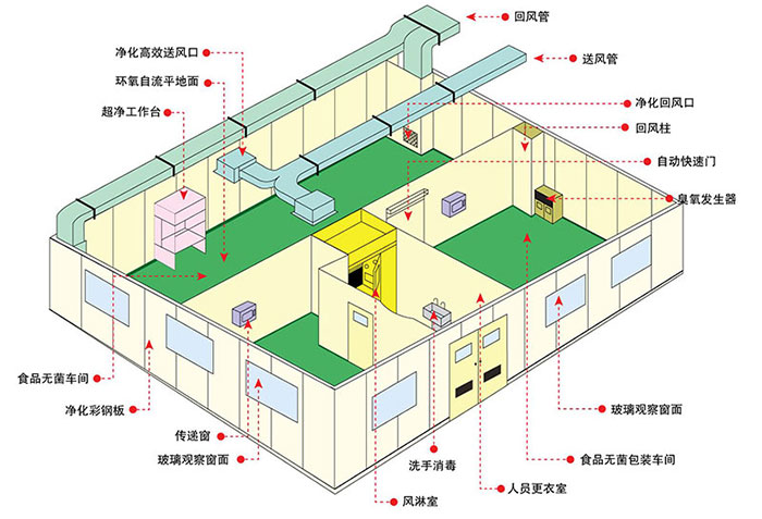 平面布局圖